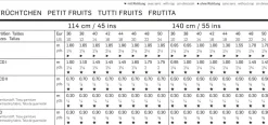 Burda Schnittmuster 2450 Früchtchen