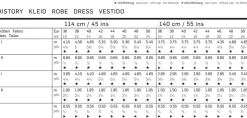 Burda Schnittmuster 7977 Kleid Mittelalter
