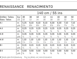 Burda Schnittmuster 7171 Renaissancekleid