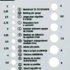 Prym Nadelmaß für Stricknadeln Kunststoff weiß